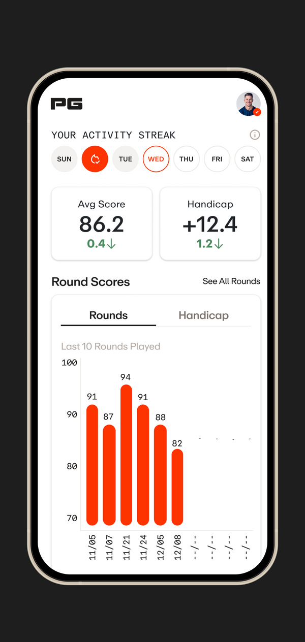Progress Dashboard